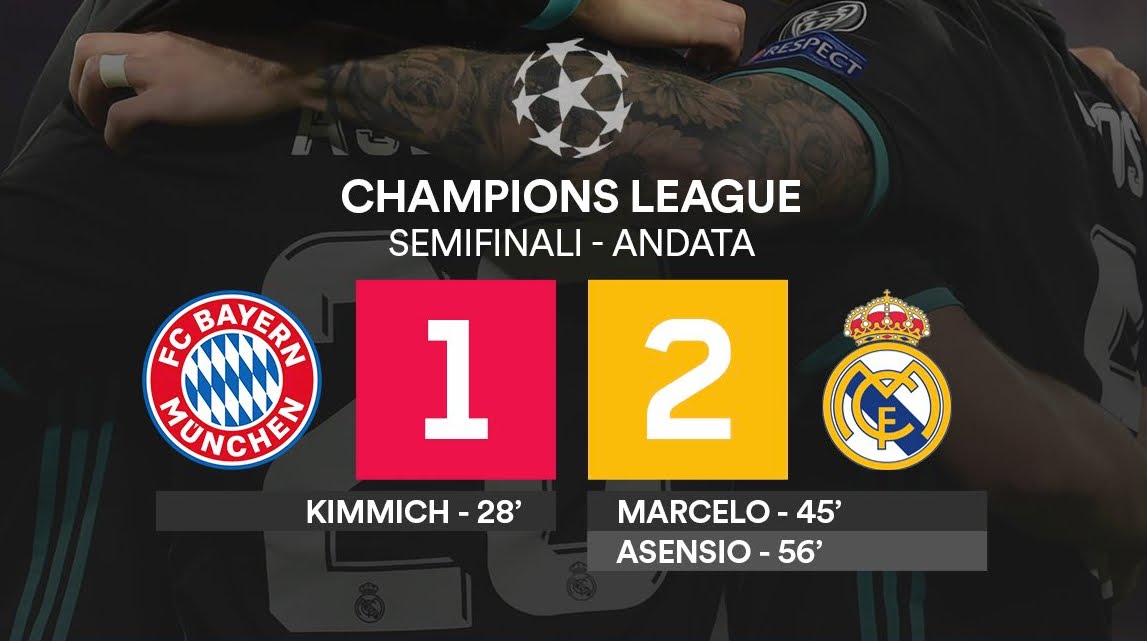 Bayern Monaco Real Madrid 1-2: due calci di rigore non concessi ai tedeschi Calcio
