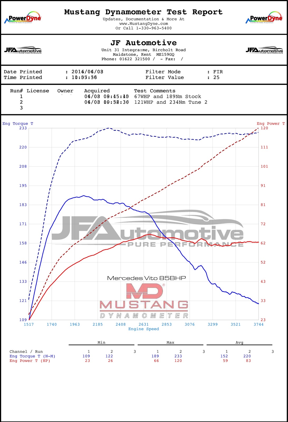JF Automotive Engine & Gearbox Tuning Remapping News Mercedes Vito