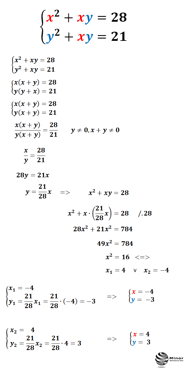 Rozwiąż układ równań:  {x² + xy = 28 i {y² + xy = 21