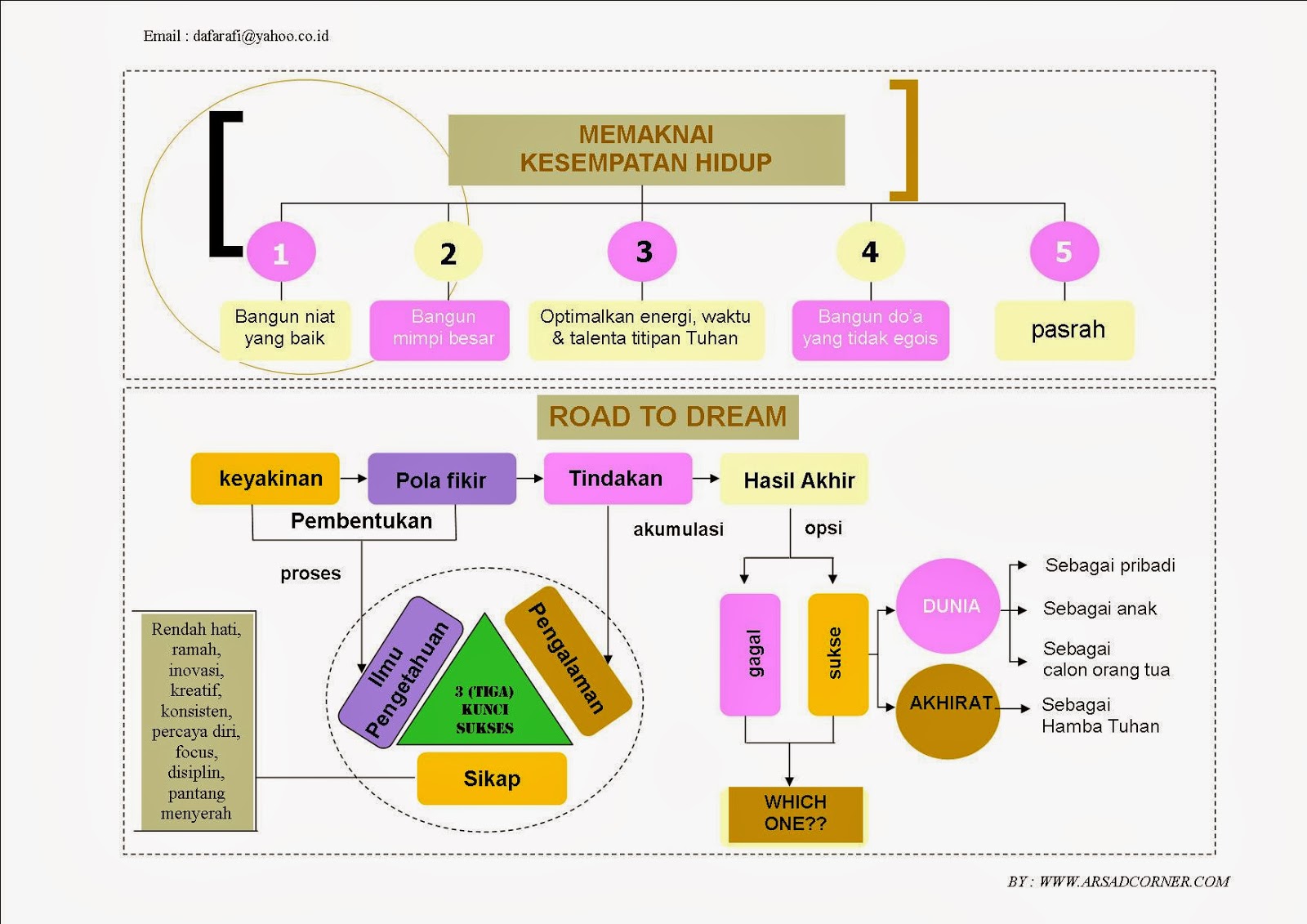 Rencana 5 Tahun Kedepan Setelah Lulus Kuliah Berbagai Tahun