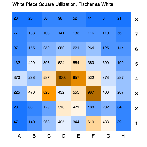 Science on the Squares: Chessboard Heatmap and Updates