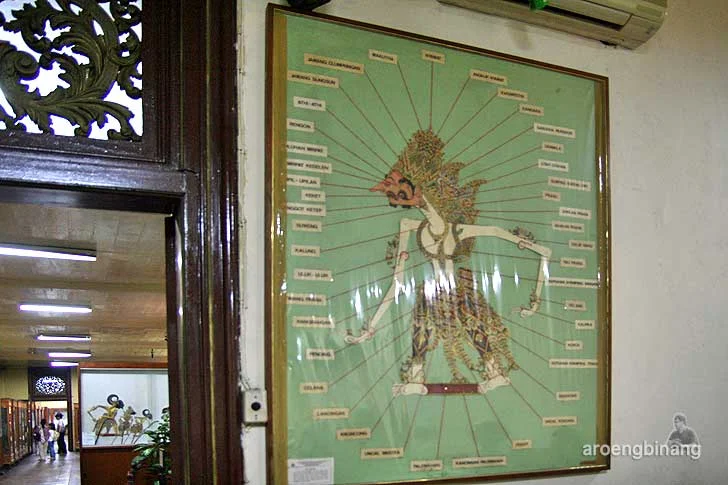 museum wayang jakarta