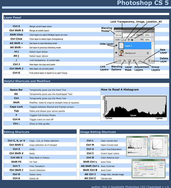 - PHOTO CAMERA TIPS -: Photoshop CS6 Toolbox Shortcut Keys