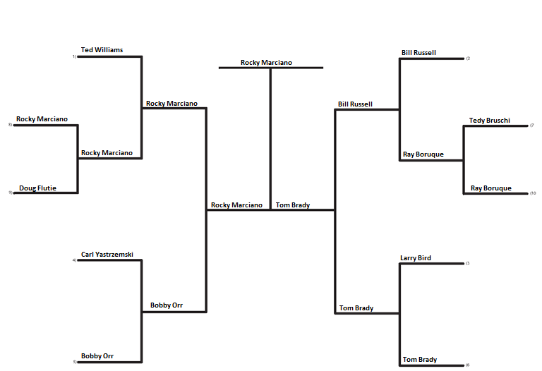 My Power Is Beyond Your Understanding Argument 2 Who Is Boston's