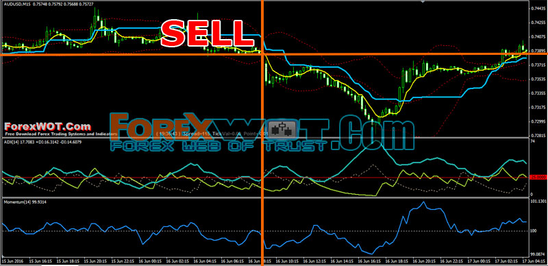 Forex Technical Analysis Trading SELL