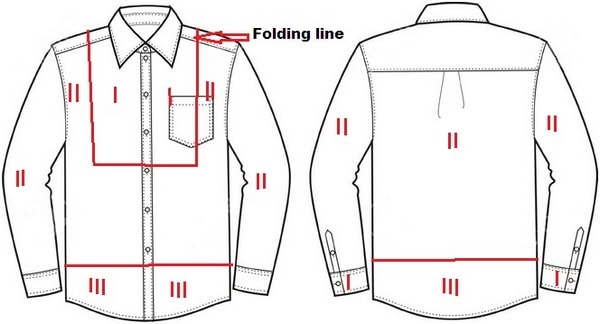 Textile Education Classification Of Defects Zone Inwards Clothe During Visual Inspection Textile Education Classification Of Defects Zone Inwards Clothe During Visual Inspection