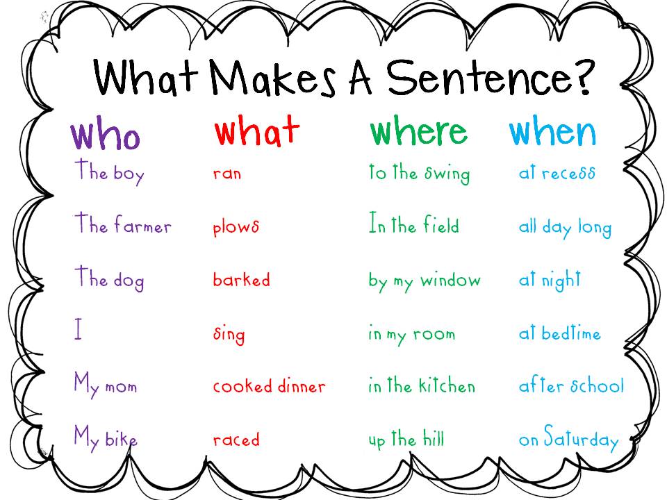 what-makes-a-sentence