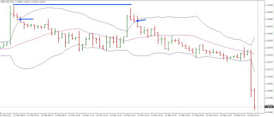 Doppio massimo o minimo: come fare trading 1