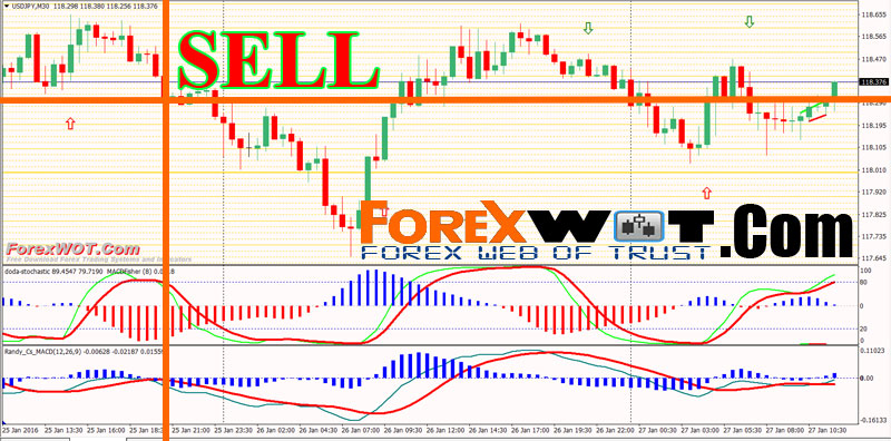 Forex factory stochastic divergence system