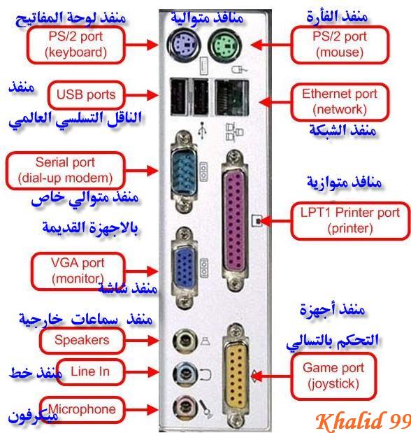 عالم التقنية: الصف الثاني متوسط