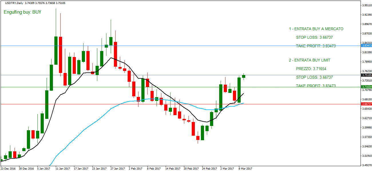 Professione forex commenti