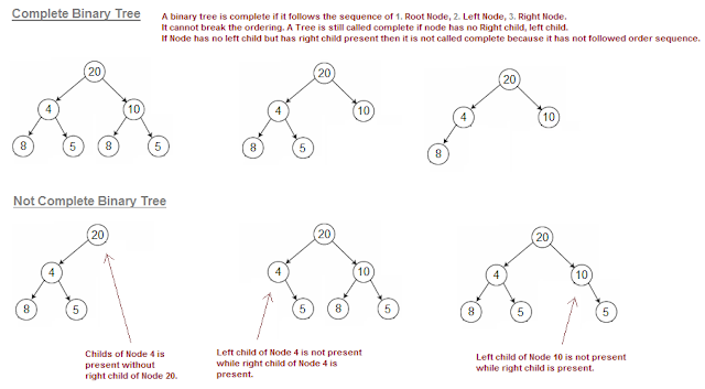JavaByPatel: Data structures and algorithms interview questions in Java