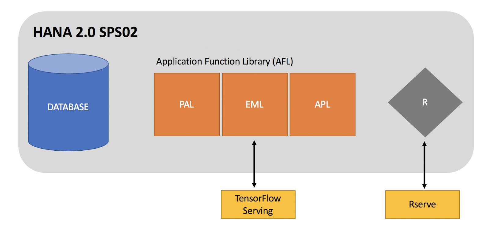sap machine learning certification