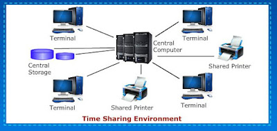 Computing Environments - CSE Study Material