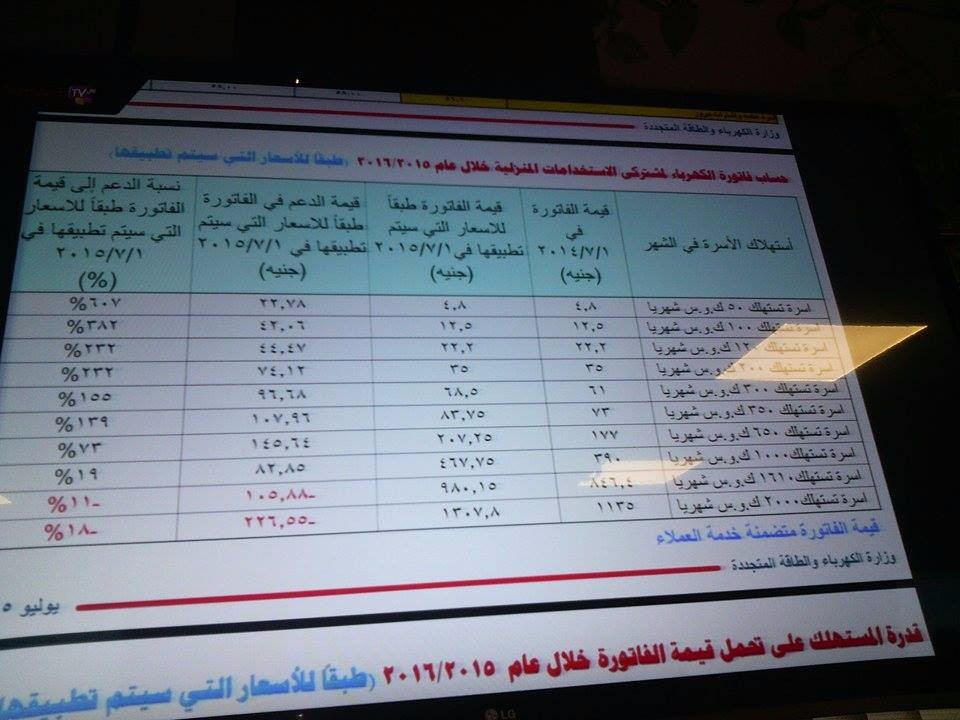 نشر جدول.. أسعار الكهرباء الجديدة طبقا لقرار مجلس الوزراء اعتبارا من 1 يوليو 2015 20011144