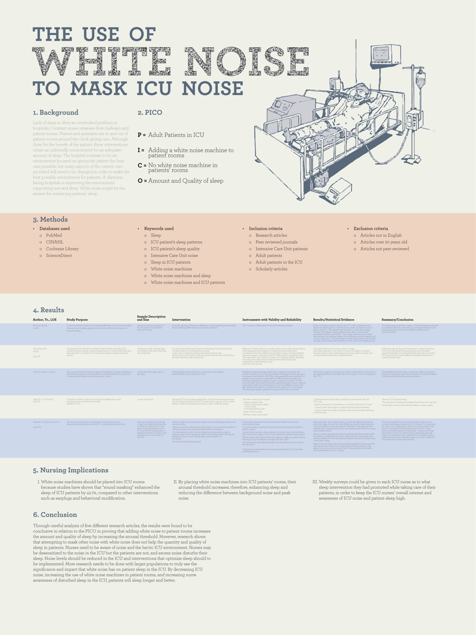 Better Posters Critiques Newtown and white noise