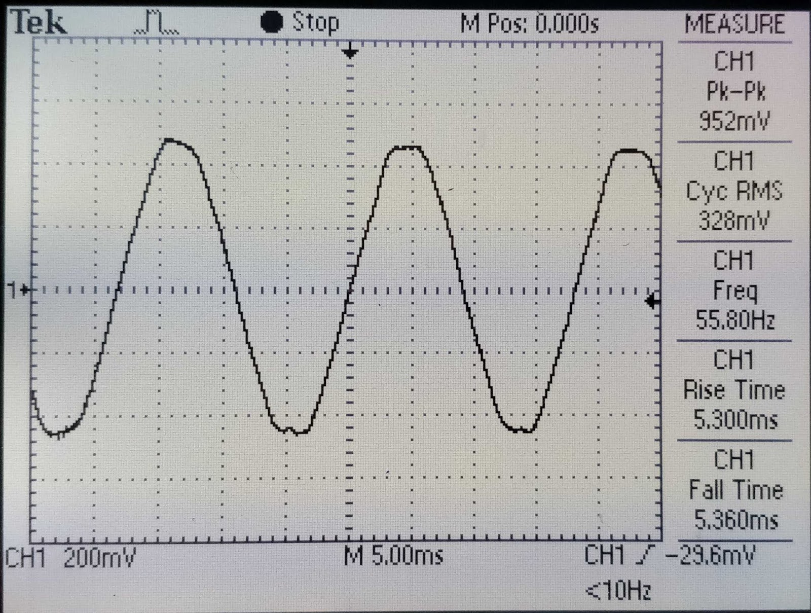 Things in Motion How to estimate the torque of a BLDC (PMSM) electric