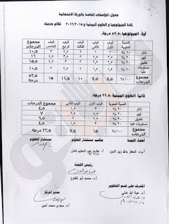 2016-مواصفات كل المواد الخاصة بالثانوية العامة المصرية %25D8%25AC%25D9%258A%25D9%2588%25D9%2584%25D9%2588%25D8%25AC%25D9%258A%25D8%25A7%2B1