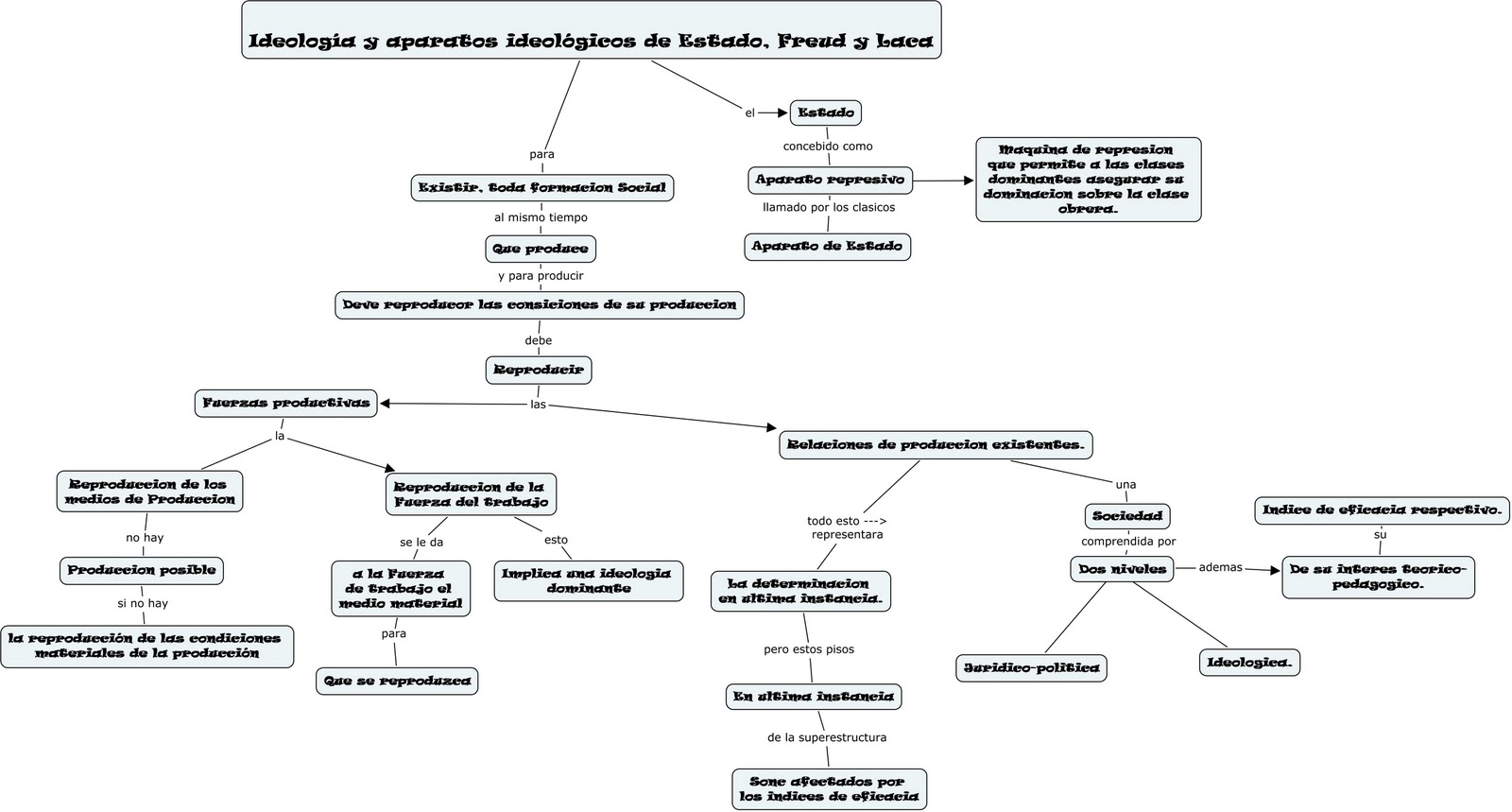 Marxismo Ideología y aparatos ideológicos de Estado. Marxismo Ideología y aparatos ideológicos de Estado.