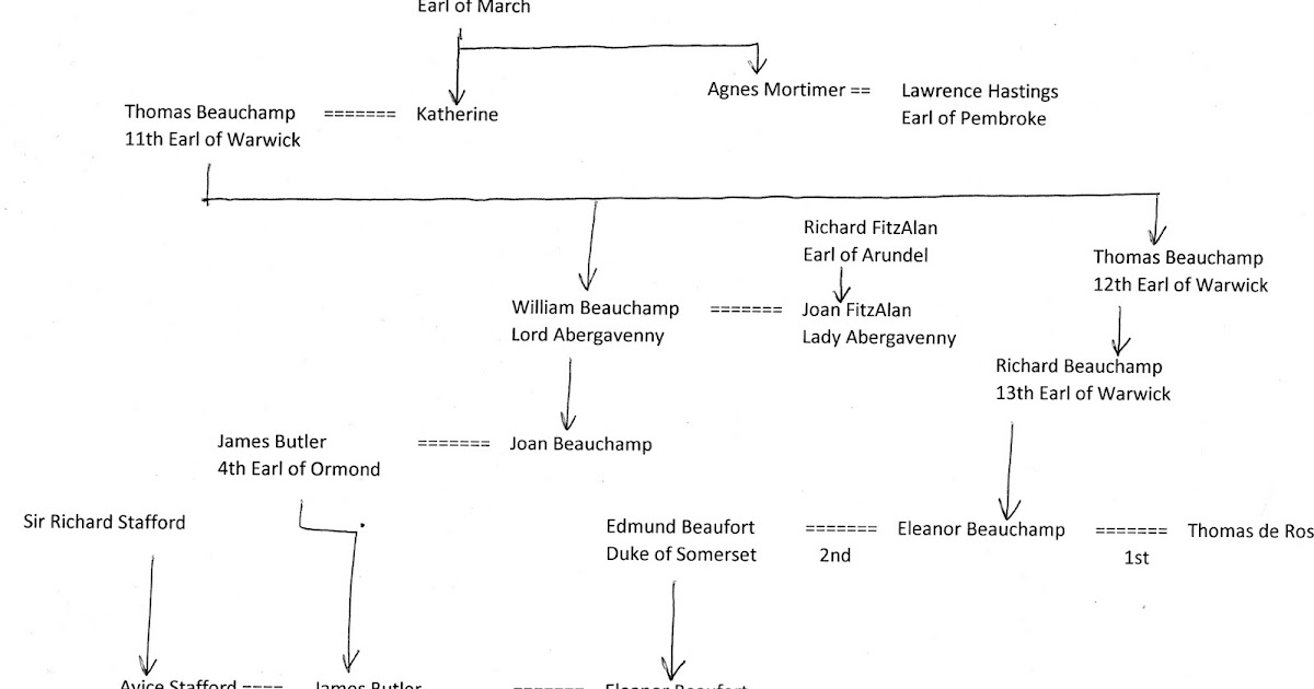 Medieval News English estates of the Earl of Ormond in 1463