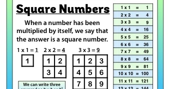 Resources for NSW Stage 3: Square Numbers