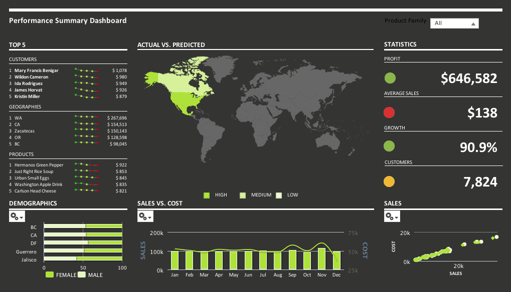 DASHBOARD NO EXCEL Evolução dos dashboards