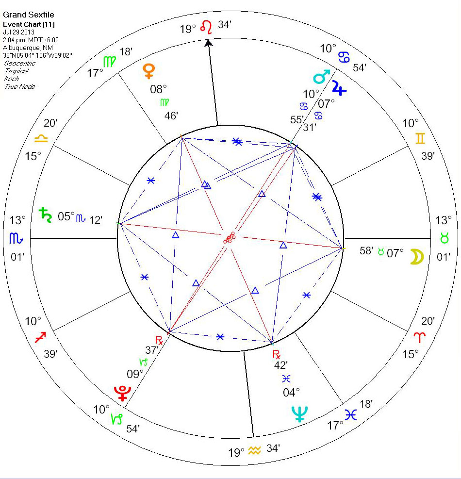 куспид что это в астрологии. натальная карта успех. том круз натальная карта. натальная карта успех. натальная карта успех.