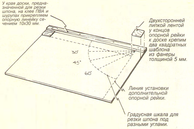 Самодельная шахматная доска Основы фанеровки