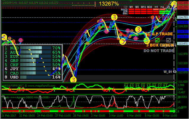 Fx super scalper trading system