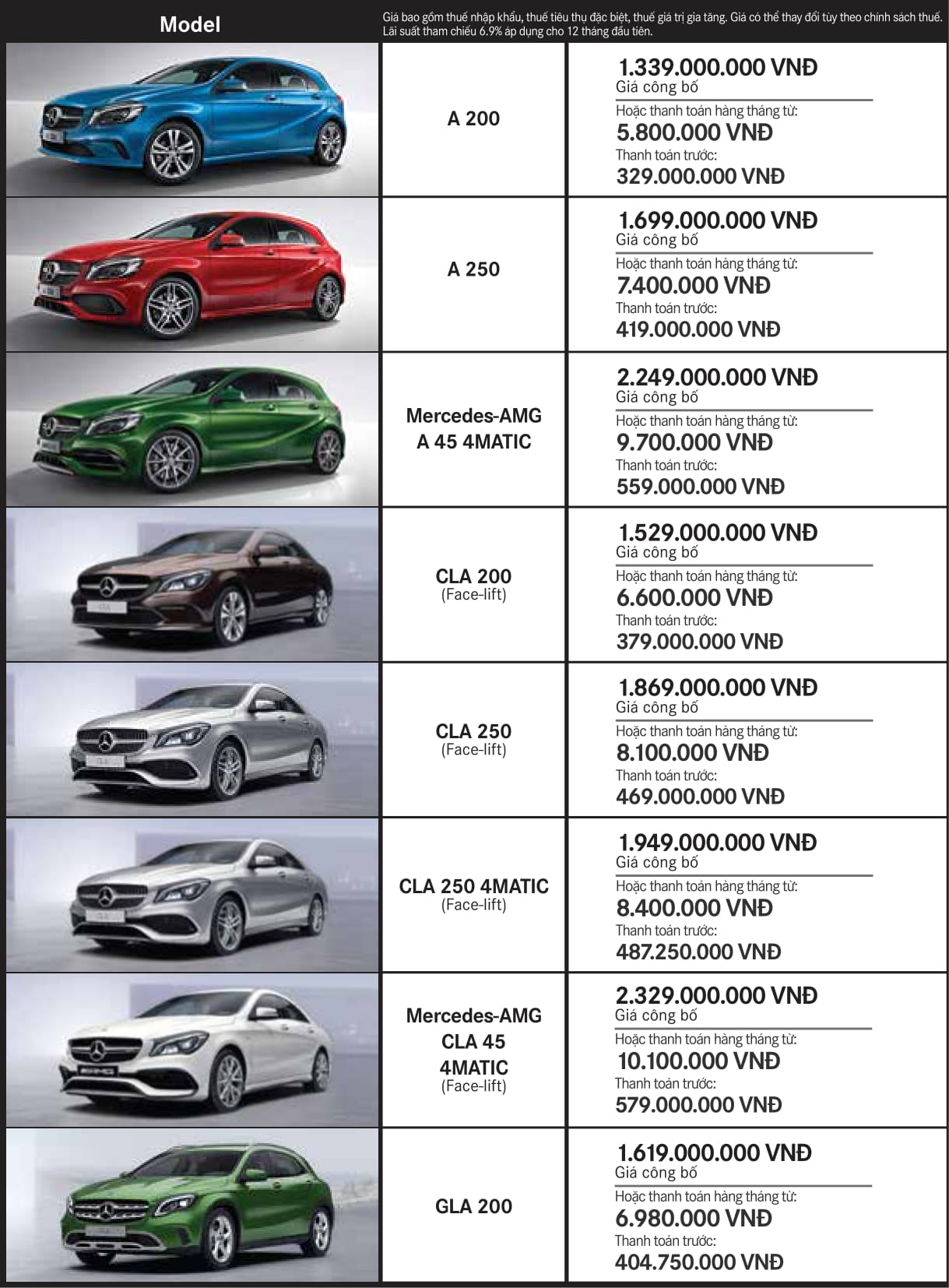 Bảng giá xe Mercedes tháng 1 2018 Bảng giá xe Mercedes tháng 1 2018 tại Mercedes Trường Chinh
