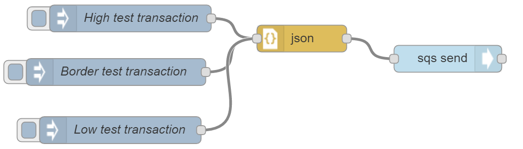Network Lighthouse