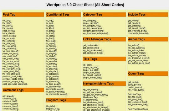 useful WordPress cheat sheets for web designer