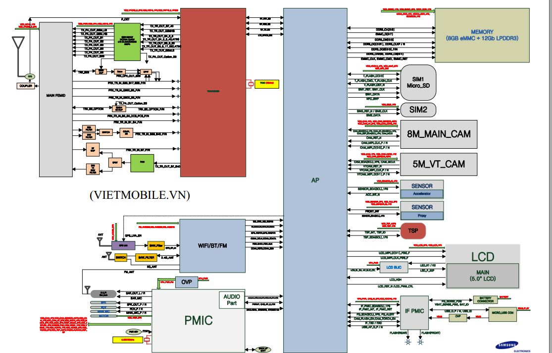 agus: [34+] Samsung G532f Schematic Diagram Download