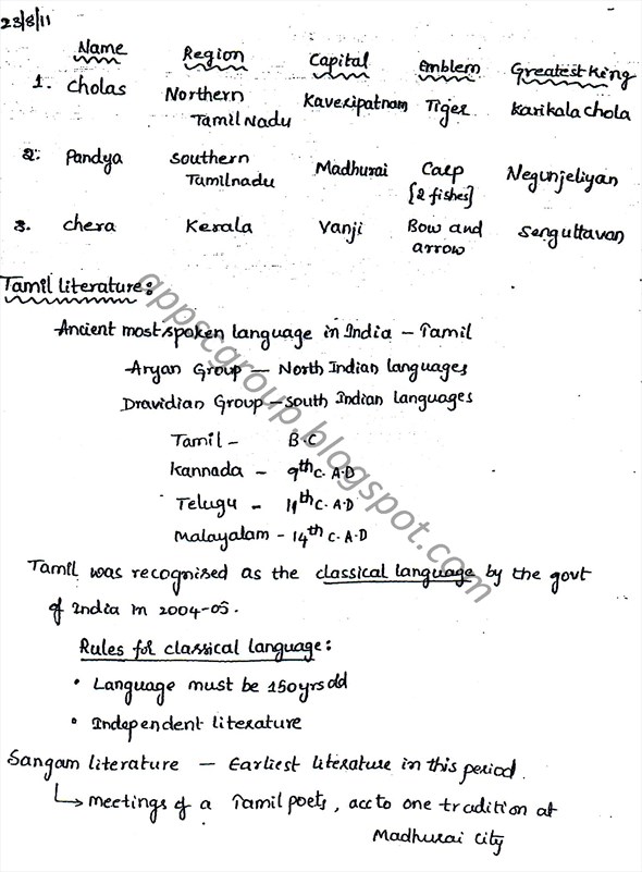 Post Mauryan Age - Ancient India ( Short Notes) |APPSC Material, Group ...