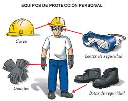 Gestión de Equipos de Protección Personal - Seguridad y Salud en el Trabajo