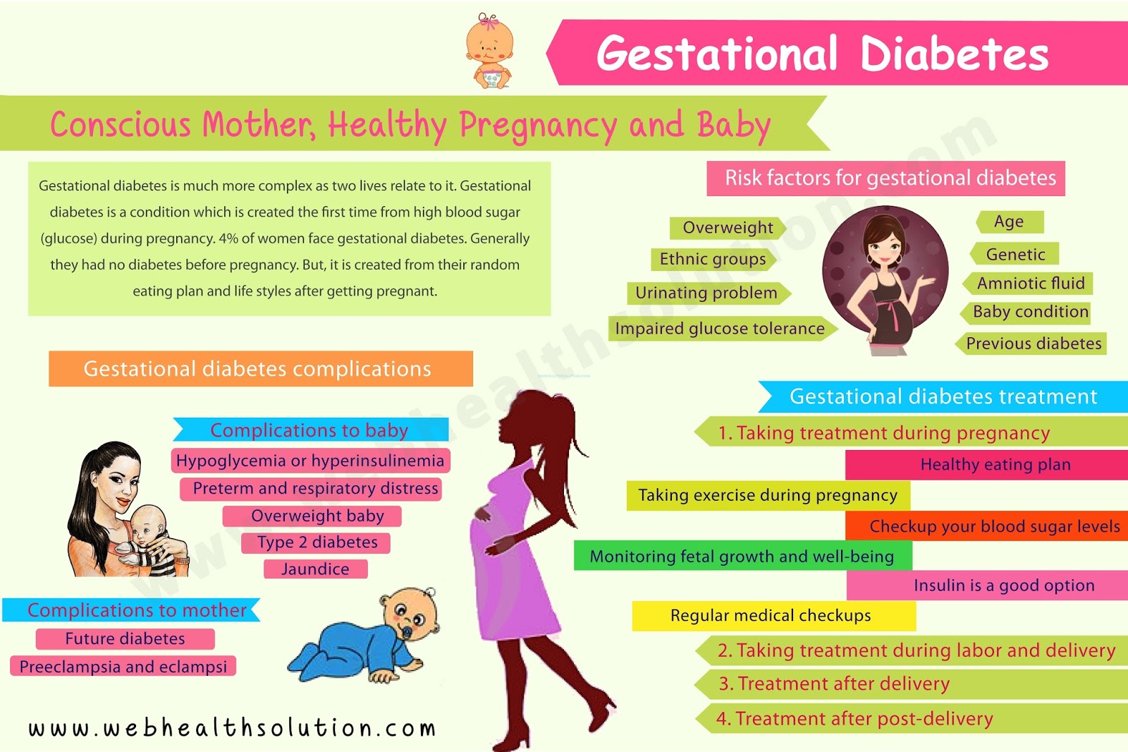CARA ATASI PENYAKIT KENCING MANIS SEMASA HAMIL AGAR TIDAK MEMUDARATKAN
