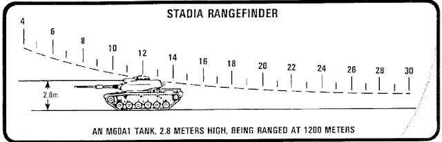 stadia%2Brangefinder%2Bprinciple%2Bof%2Boperation.png