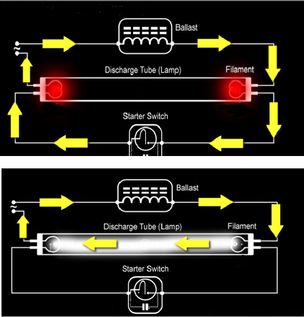 How a Fluorescent Lamp Works Electrical Engineering Updates