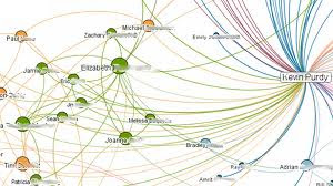 Carte heuristique bible