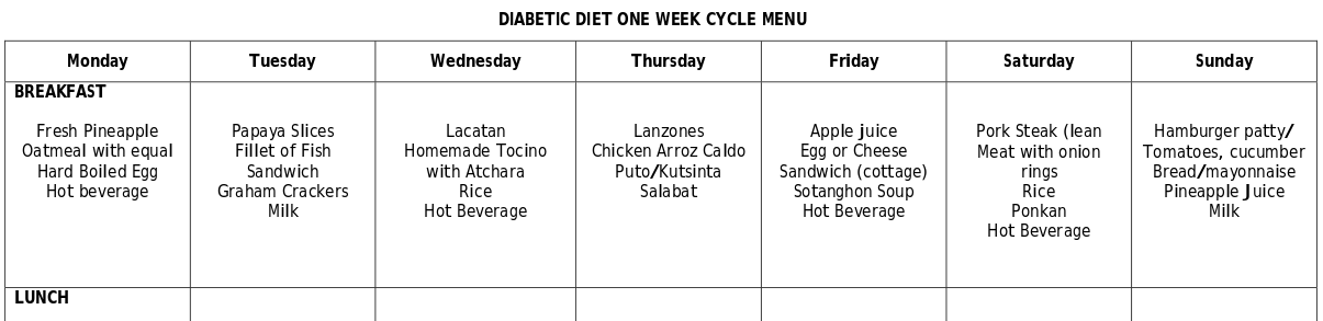 Diabetic Diet Meal Plan Philippines DiabetesWalls