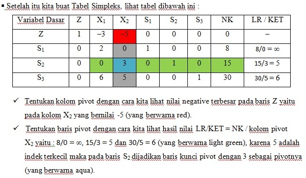 Contoh Soal Dan Jawaban Dualitas - Peranti Guru