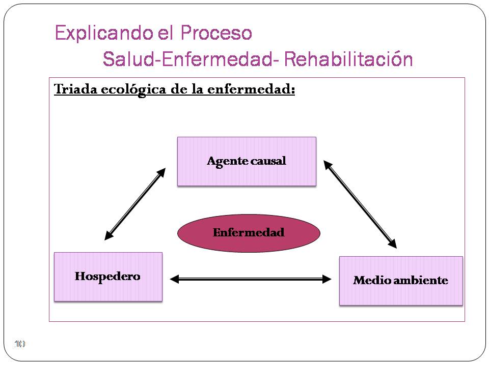Auxiliar de enfermería Modulo 1 PROCESO SALUDENFERMEDAD