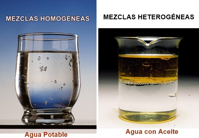 Mezclas homogéneas y heterogéneas