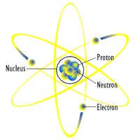 Pengertian Atom adalah bagian terkecil dari unsur yang tidak dapat dibagi Pengertian Atom