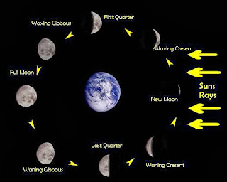 Ian's Astronomy Blog: A Month of the Moon