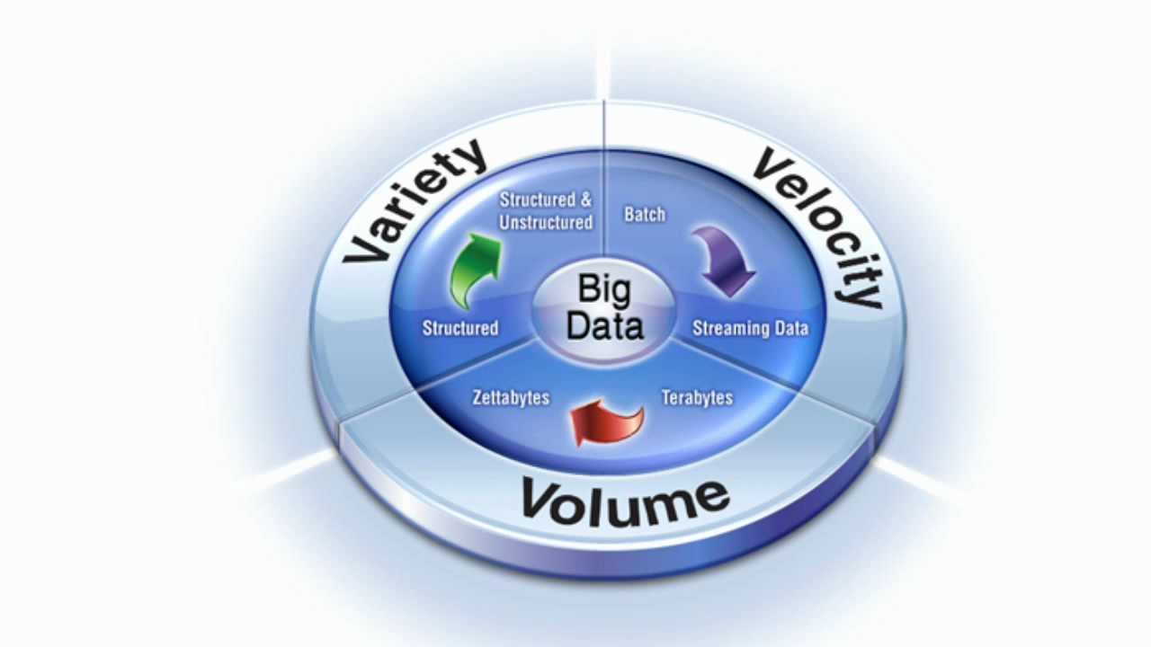 Dba Consulting Blog Ibm Big Data Platform