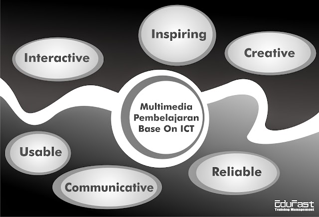 Training Multimedia Pembelajaran Interaktif