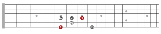 major pentatonic scale 5 positions pdf