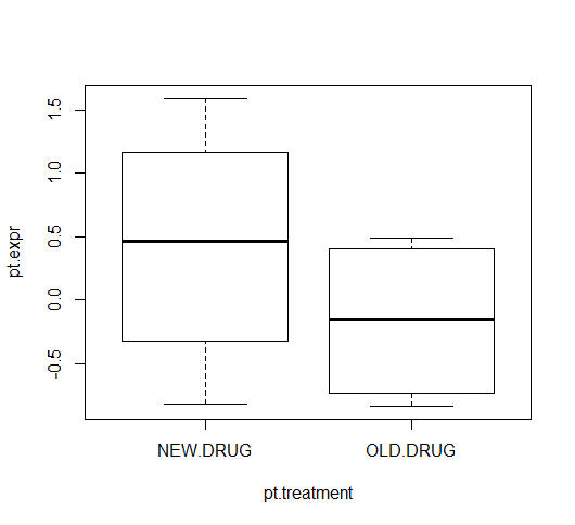 Scuttle R/bioconductor Plots biolearnr: Start playing with R and Bioconductor