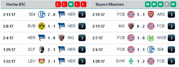 Kèo bóng đá châu Âu Hertha vs Bayern Munnich (21h30 ngày 18/2/2017) Hertha3